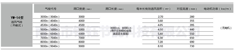 yw-14biao.jpg