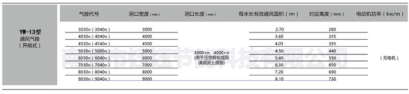 yw-13biao.jpg