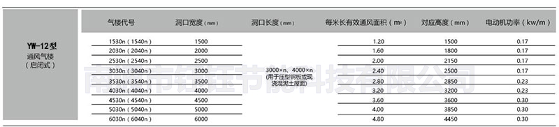 yw-12biao.jpg