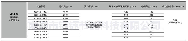 yw-9biao.jpg