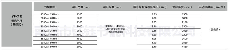 yw-7biao.jpg