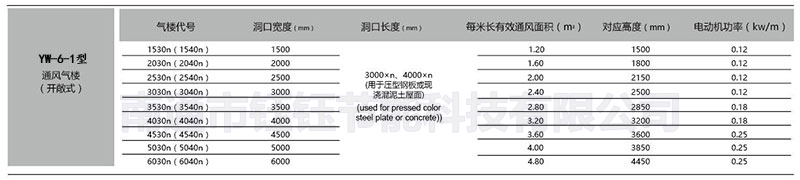 yw-6biao.jpg