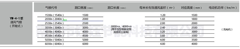 yw-4biao.jpg