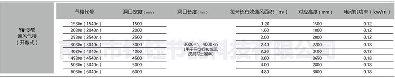 yw-3biao.jpg