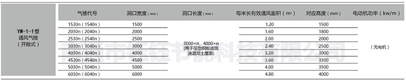 yw-1-1biao.jpg