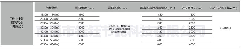 yw-1-1biao.jpg