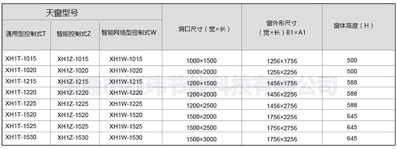 三角型电动采光排烟天窗详细2.jpg